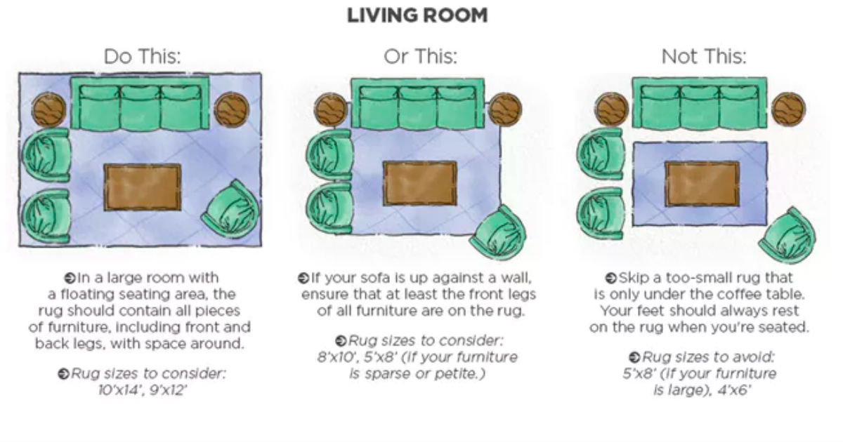 Standard Rug Sizes Guide, Chart & Common Comparisons - Homely Rugs  Rug  size guide living room, Layered rugs living room, Area rug placement
